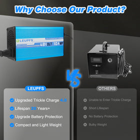 ELEUPFS warranty and support information signaling trusted after-sales service.