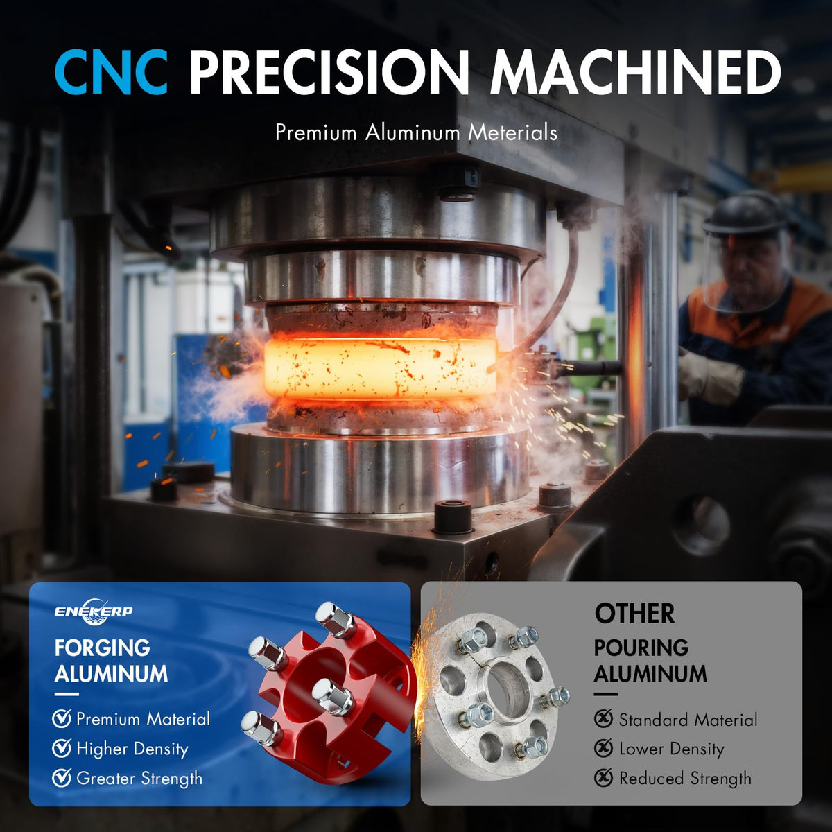 ENEKERP 12-20 thread pitch detail emphasizes snug lug nut engagement for reliability