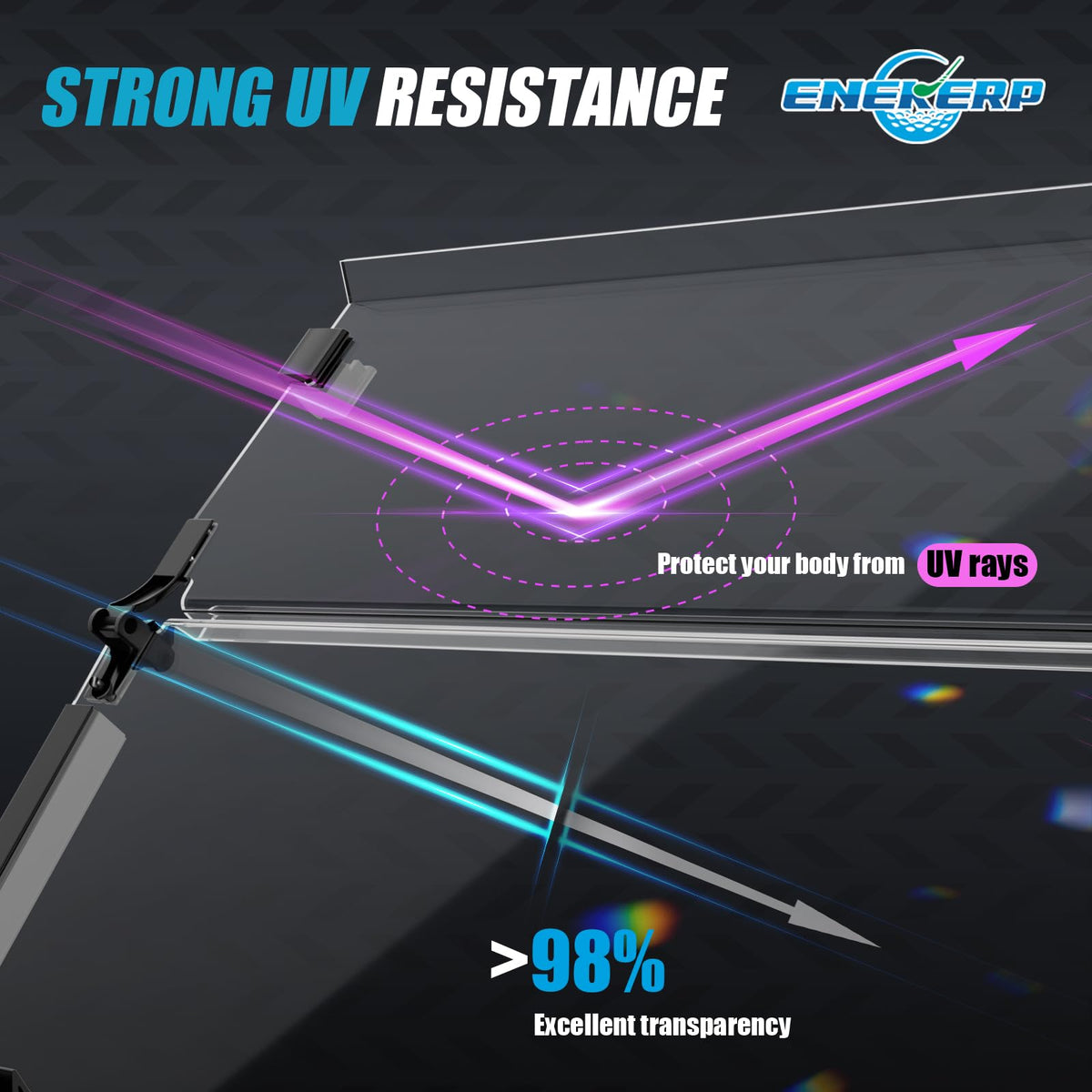 ENEKERP anti-glare, shatterproof vision for comfortable long rides
