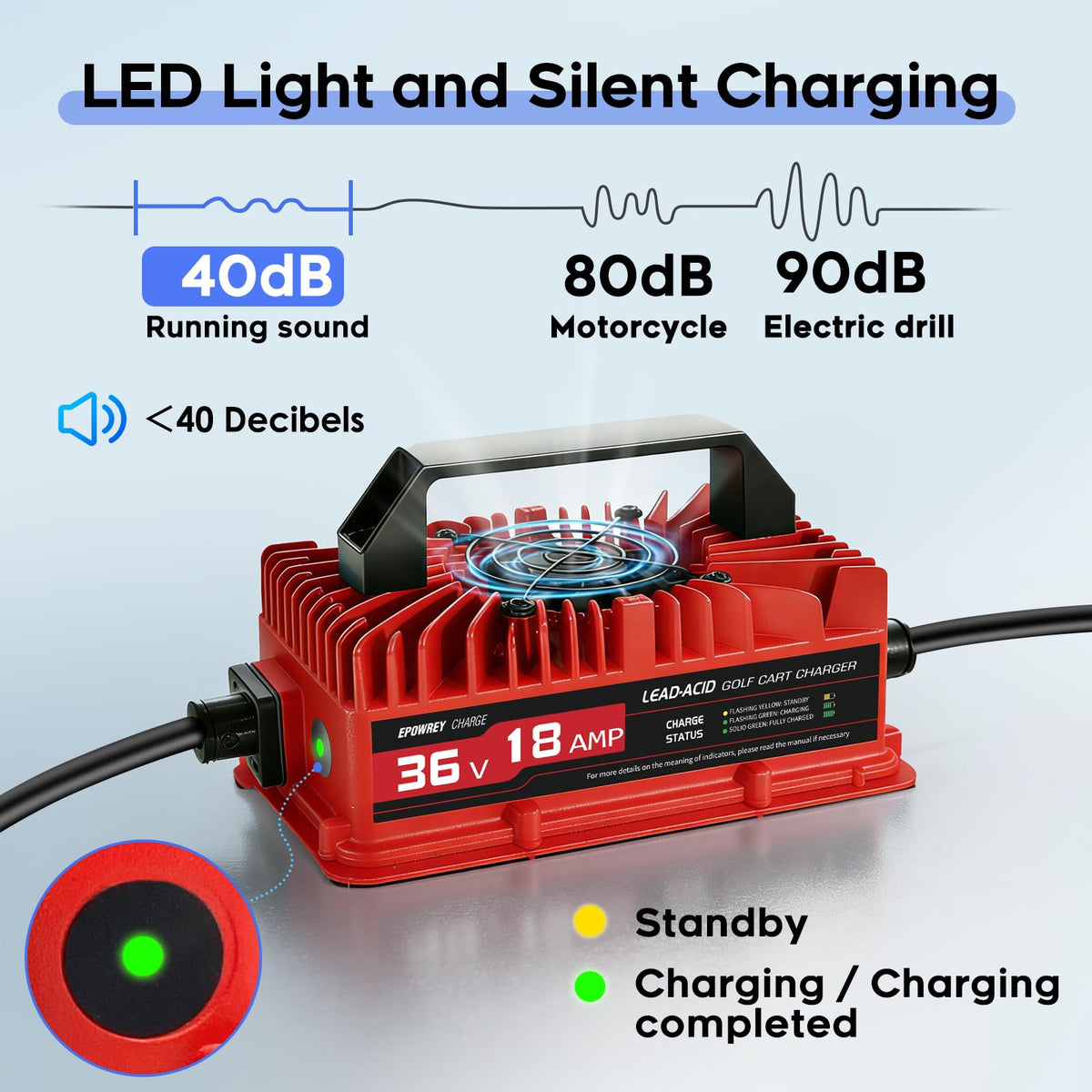 Durable cord with extended length for flexible placement away from outlets.