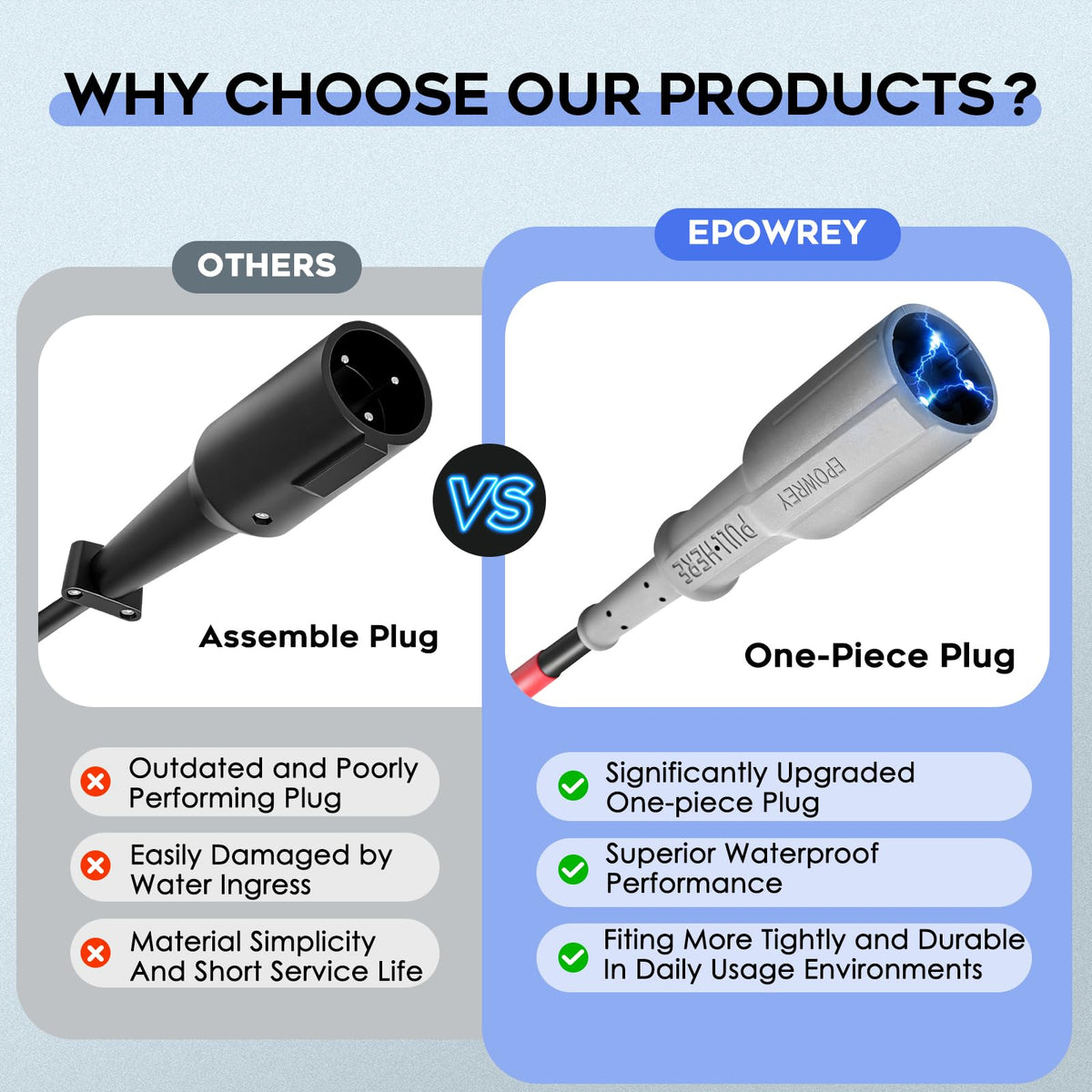 EPOWREY smart trickle with green LED signals full charge