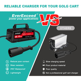 Smart auto-charging adapts current and voltage for safer power delivery.