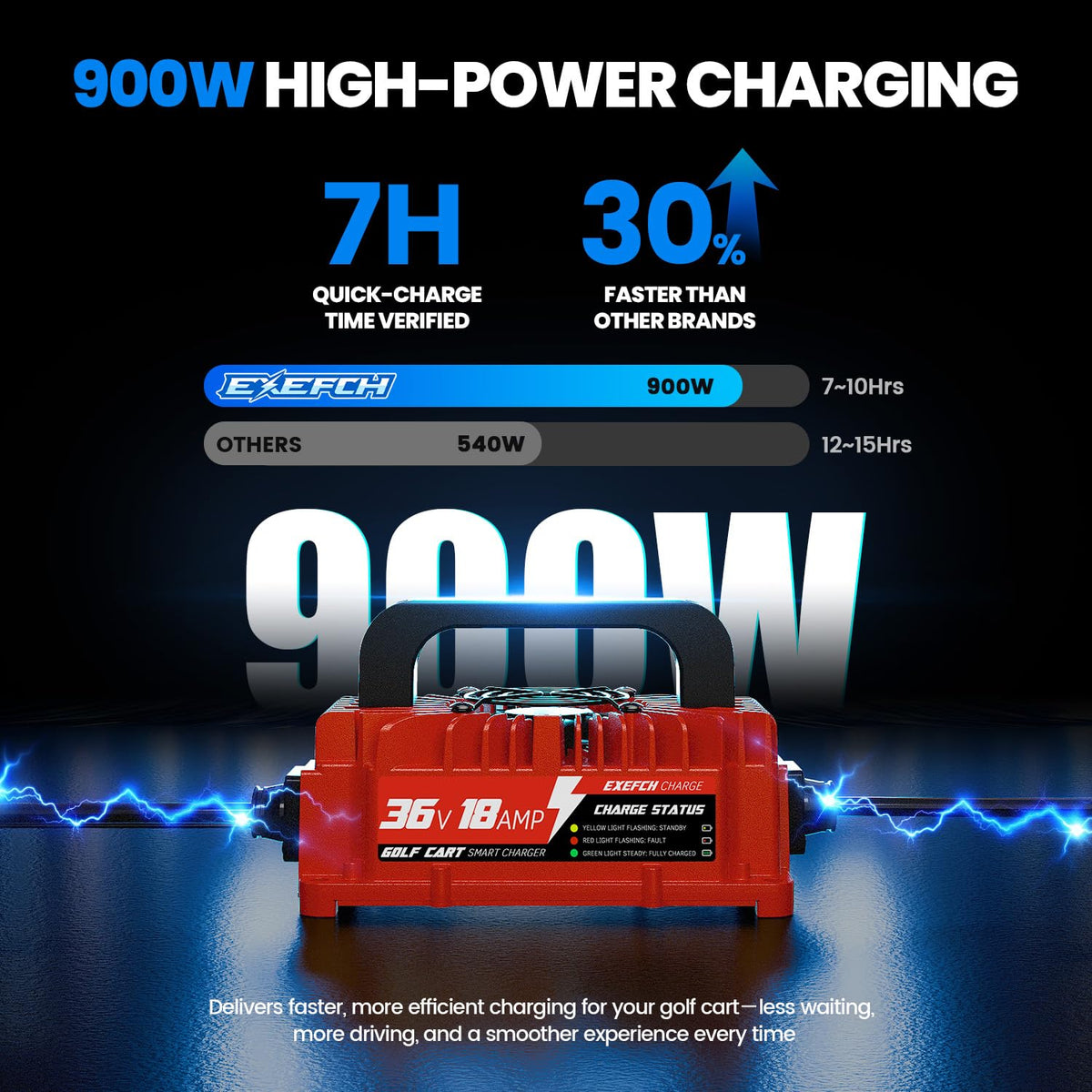 EXEFCH 36V charger side view with robust aluminum housing for outdoor use.