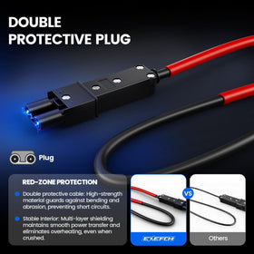 EXEFCH 48V charger with ergonomic handle for easy portability.