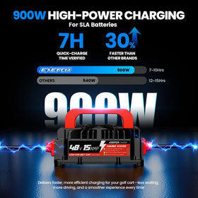 EXEFCH 48V charger side profile emphasizing slim form for easy storage.