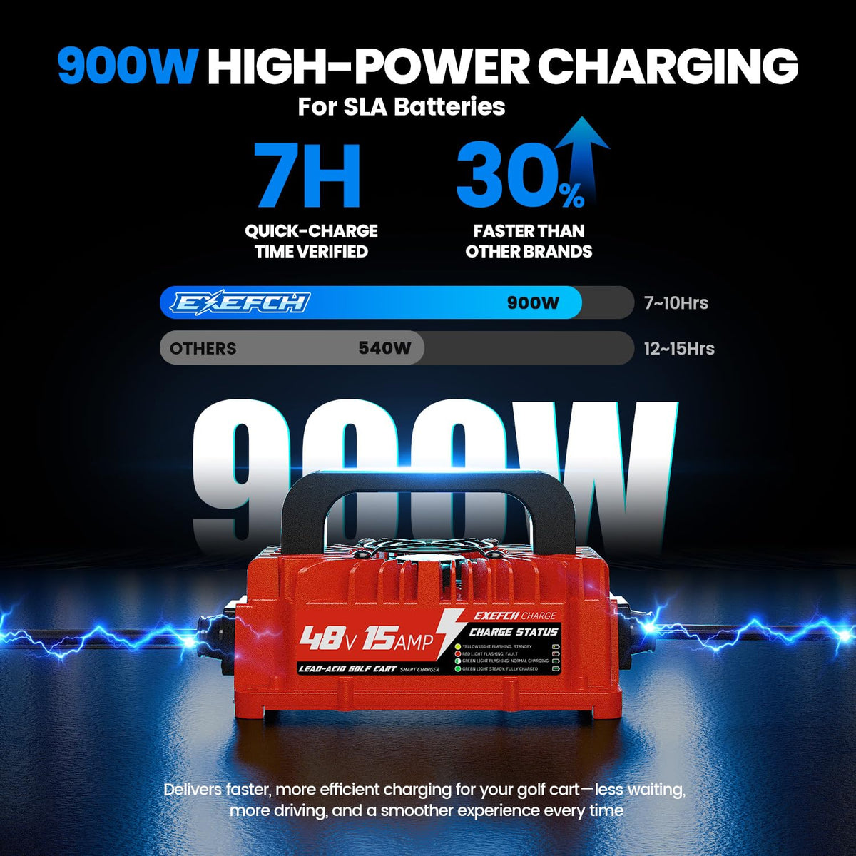 EXEFCH 48V charger with 3-pin triangular plug for EZGO RXV/TXT connection