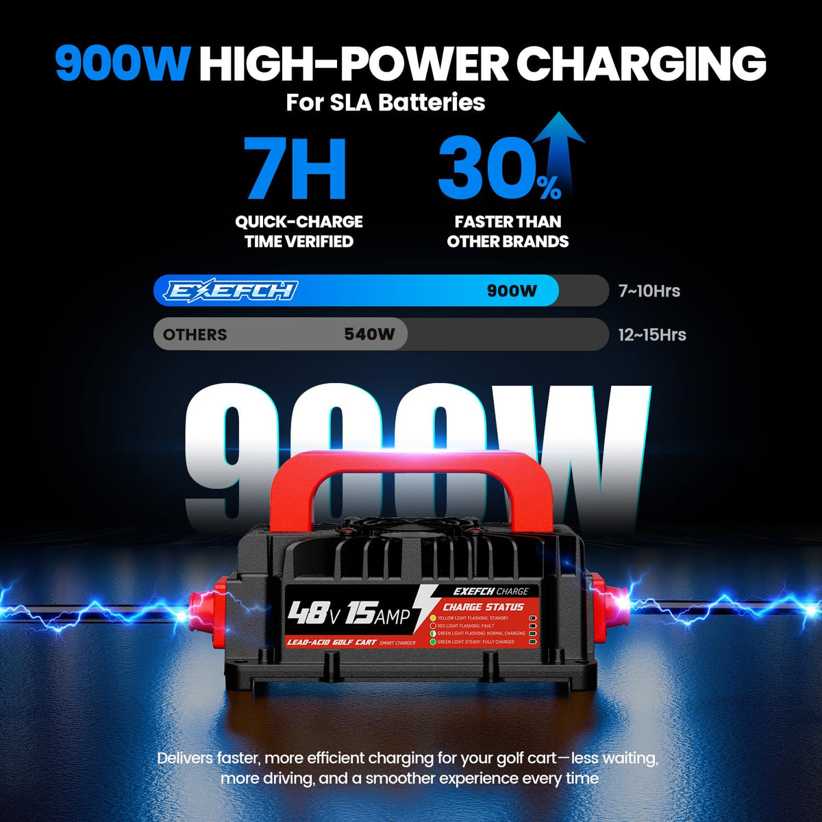 EXEFCH compact, lightweight charger design ideal for easy transport and handling.