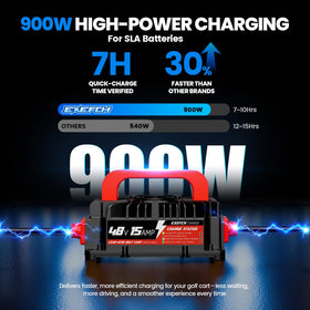 EXEFCH compact, lightweight charger design ideal for easy transport and handling.