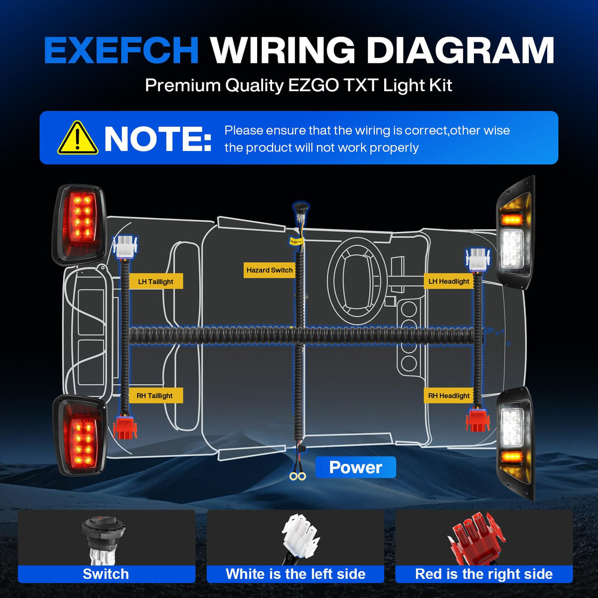 EXEFCH cutting template helps precise trimming during EZGO TXT retrofit
