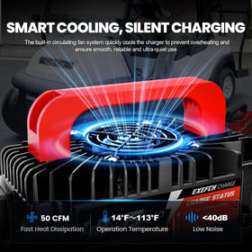 EXEFCH EZGO TXT charger in use on a golf cart