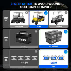 EXEFCH smart charging with OBC compatibility for Ezgo TXT