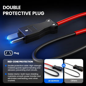 EXEFCH trickle-charge mode keeps batteries topped up safely