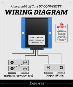 EXOEMTS blue waterproof seal on buck converter for wet environments