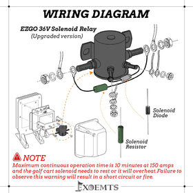 Rugged solenoid housing designed for long-lasting performance.