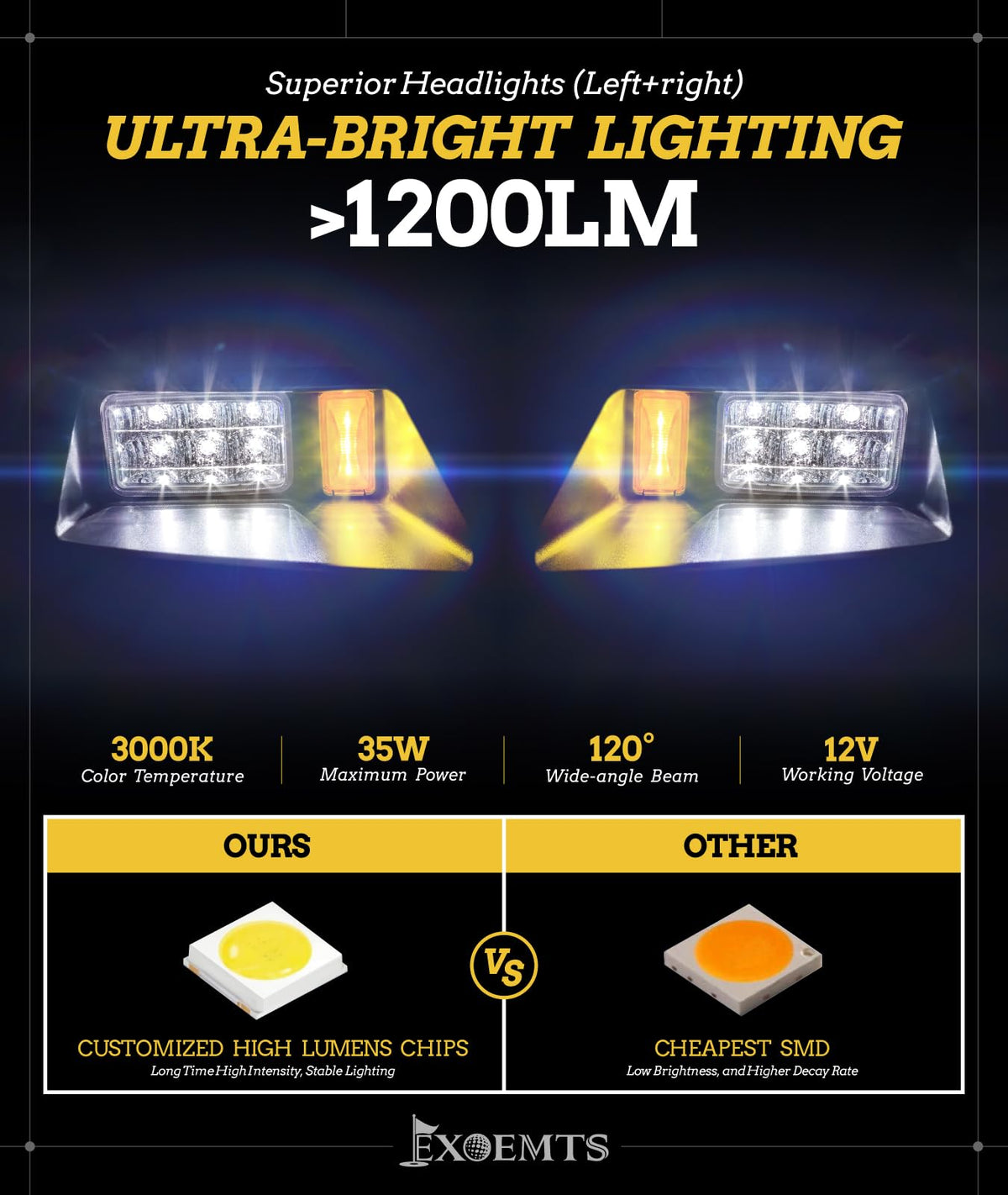 EXOEMTS EZGO TXT right front headlight provides broad illumination.