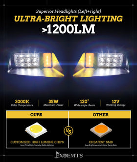 EXOEMTS EZGO TXT right front headlight provides broad illumination.
