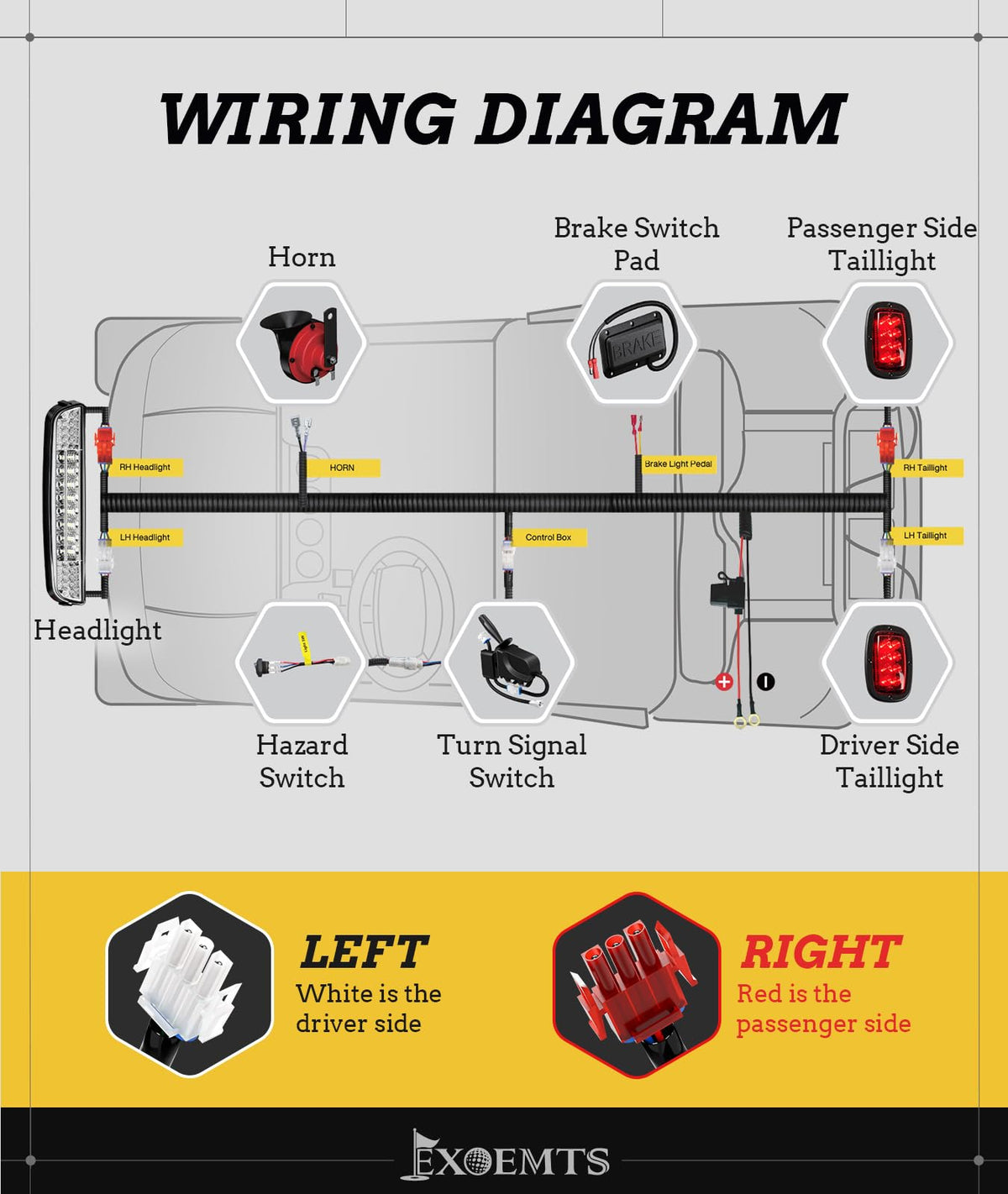 EXOEMTS EZGO TXT horn provides audible alerts for safety