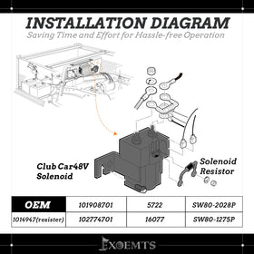 EXOEMTS OEM number compatibility with multiple Club Car variants