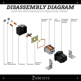 EXOEMTS resistor included in the package for immediate setup