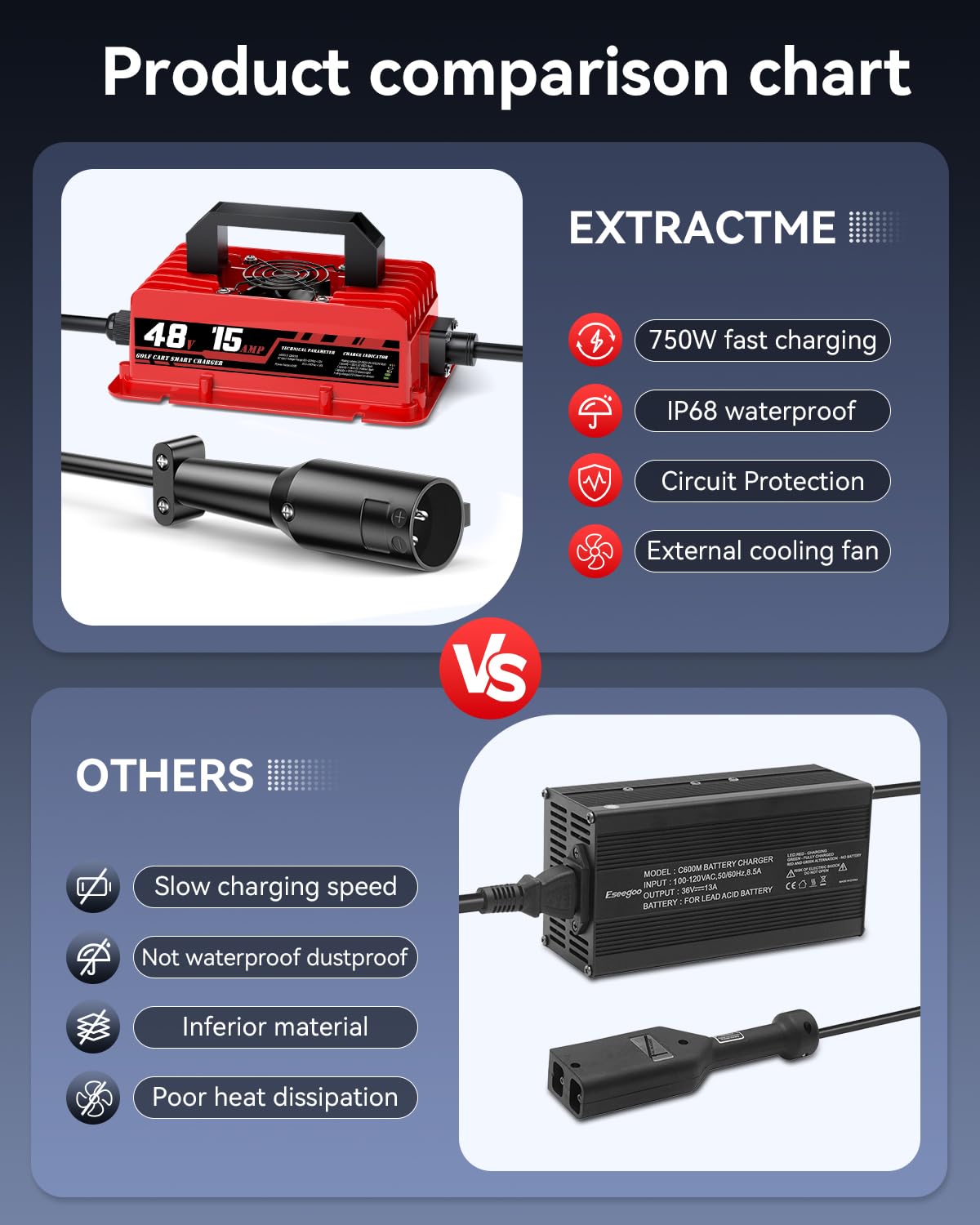 EXTRACTME compatibility covers EZGO and Club Car Precedent and DS models