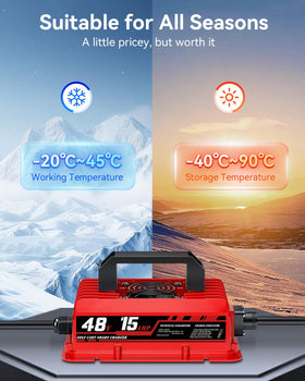 EXTRACTME built-in protections shield against over-voltage and overheating