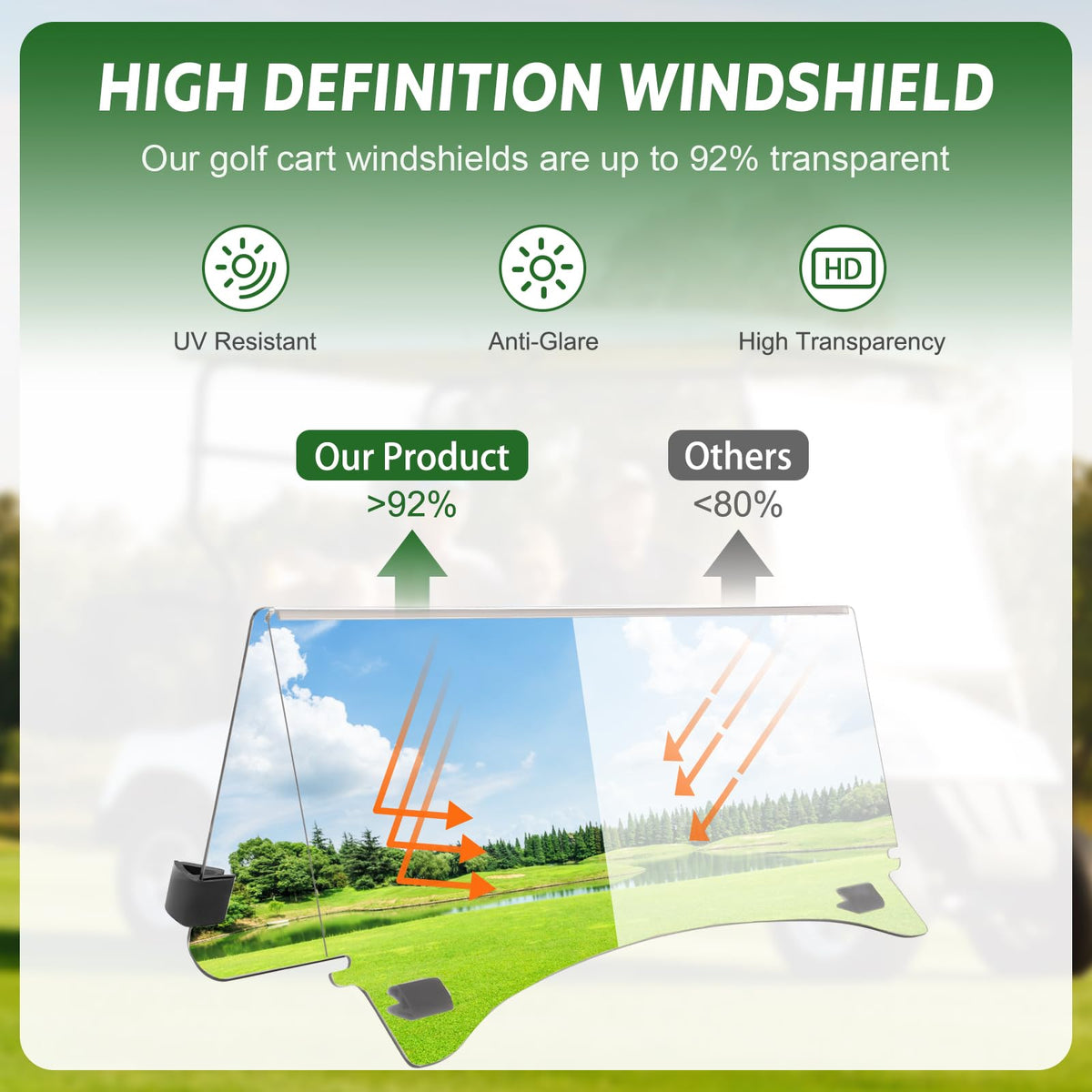 FAHKNS UV-resistant, shatterproof acrylic designed for year-round golf cart use.