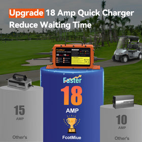 IP67 waterproof housing withstands outdoor use on golf courses and carts.