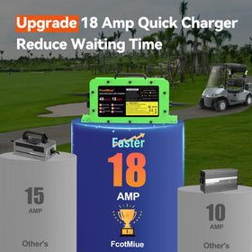 FcotMiue LED status indicator shows charging stages at a glance