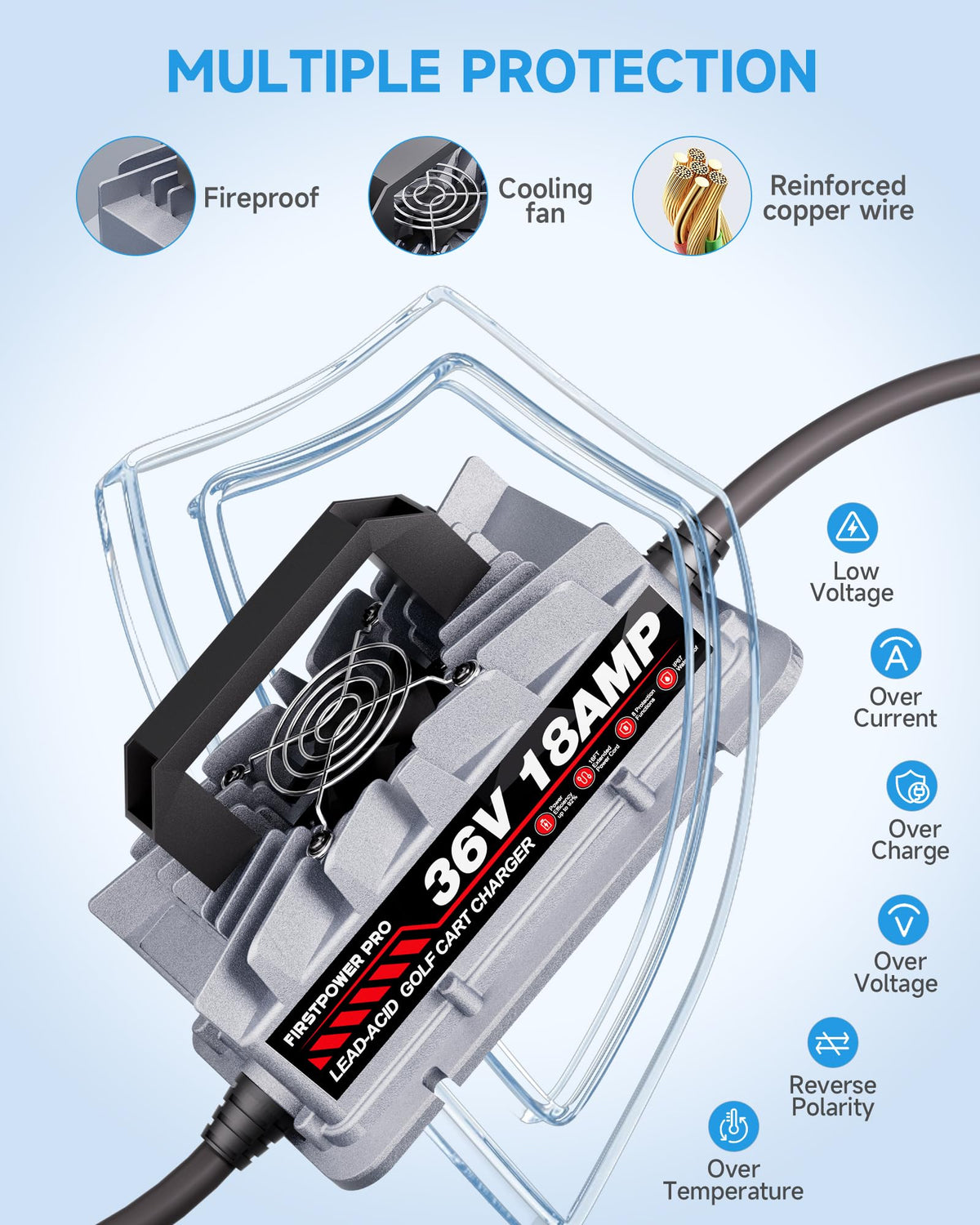 FirstPower Pro 36V EZGO TXT charger charging indicator shows status at a glance.