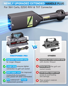 FirstPower Pro 36V EZGO TXT charger side profile for easy placement near the cart.