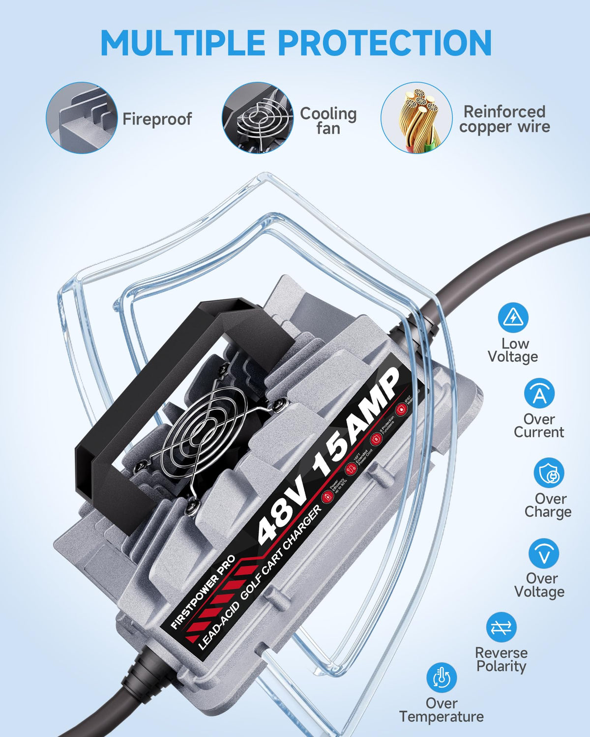 FirstPower Pro Club Car Charger indicator display provides real-time battery status.