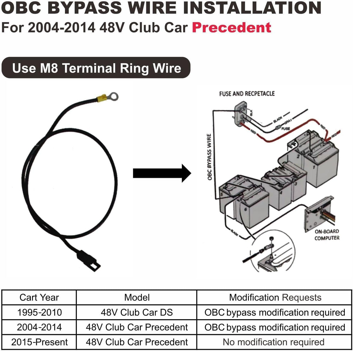 FirstPower Pro Club Car Charger obc compatibility note highlights model support and cables.