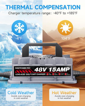 FirstPower Pro Club Car Charger top fan design keeps cooling during operation.