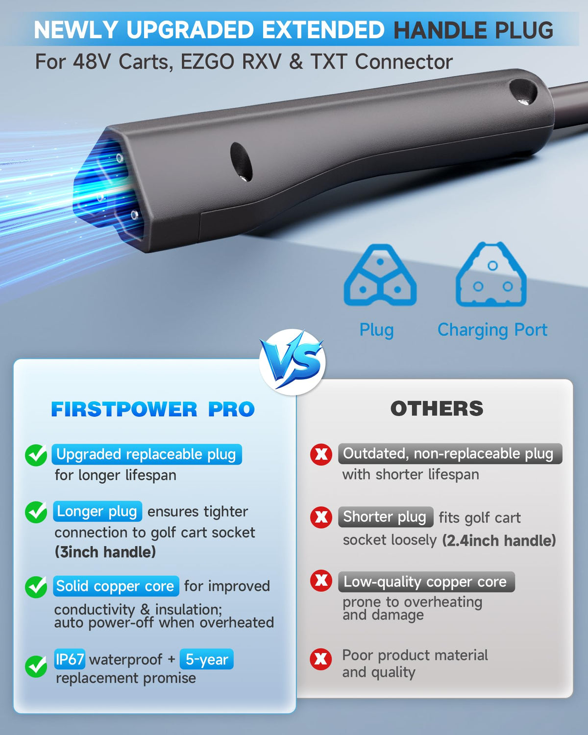 FirstPower Pro charger top cooling fan keeps temps down outdoors.