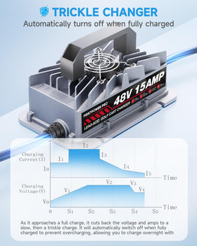 FirstPower Pro IP67 waterproof rating boosts durability in harsh weather.