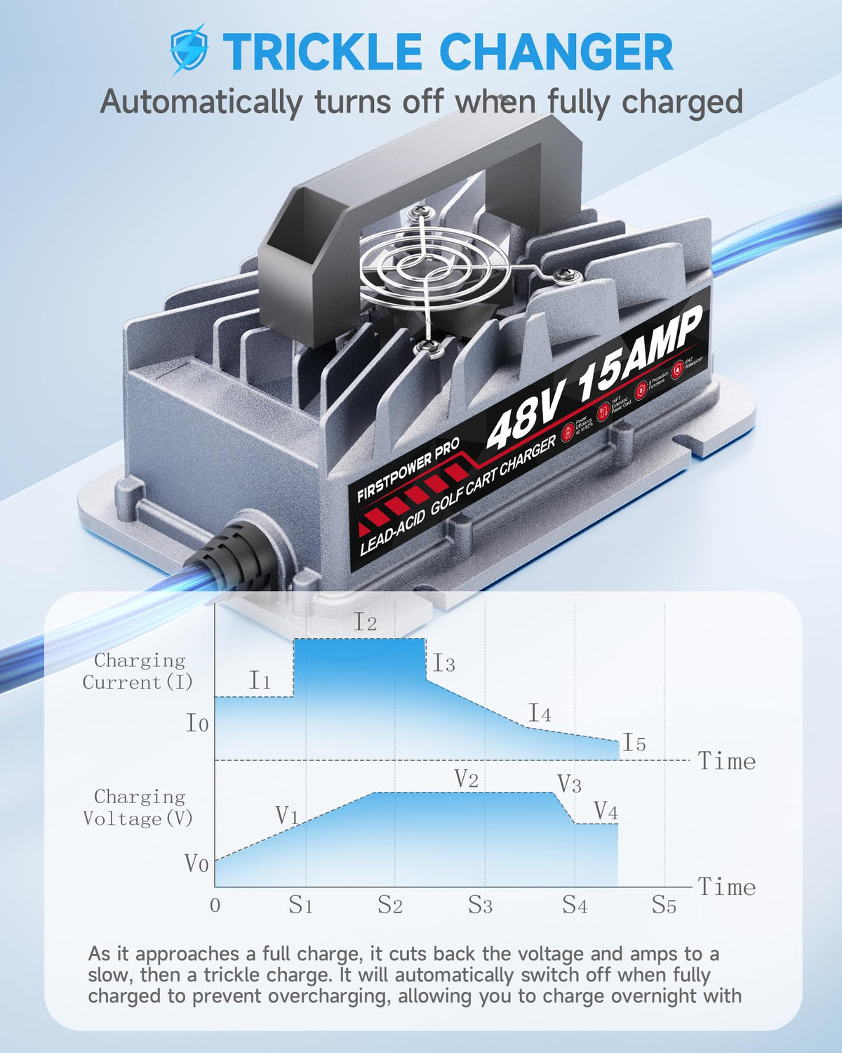 FirstPower Pro rugged fan cooling keeps the unit from overheating