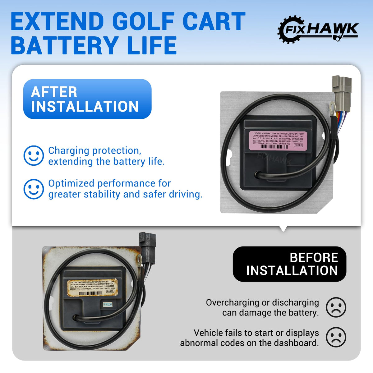 Real-time battery status monitoring demonstrating efficient charging and dependable power.