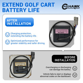 Real-time battery status monitoring demonstrating efficient charging and dependable power.