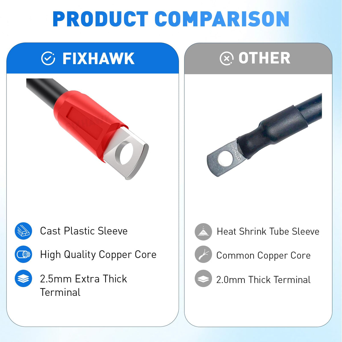 FIXHAWK Installation instructions image guides quick, tool-friendly setup.