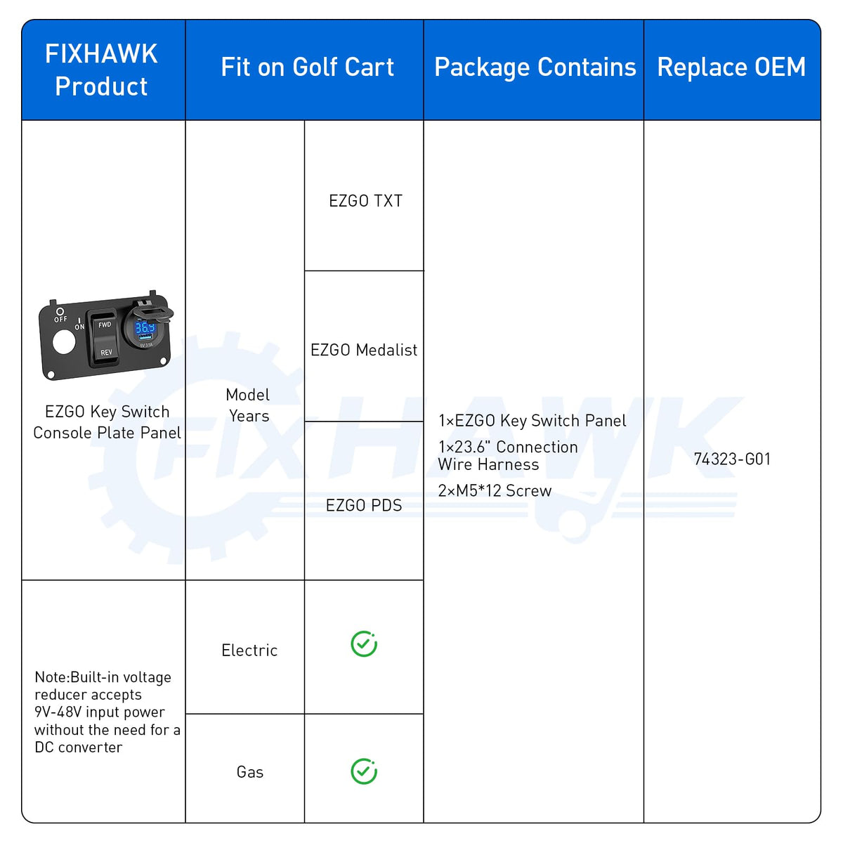 FIXHAWK console panel top-down view integrated into golf cart dashboard.