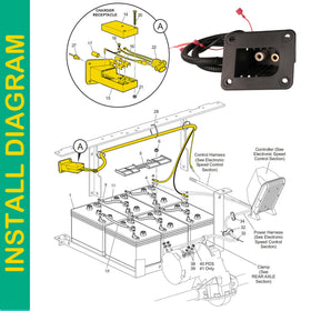 FIXHAWK ready-to-install kit promotes straightforward installation on EZGO TXT/Medalist.