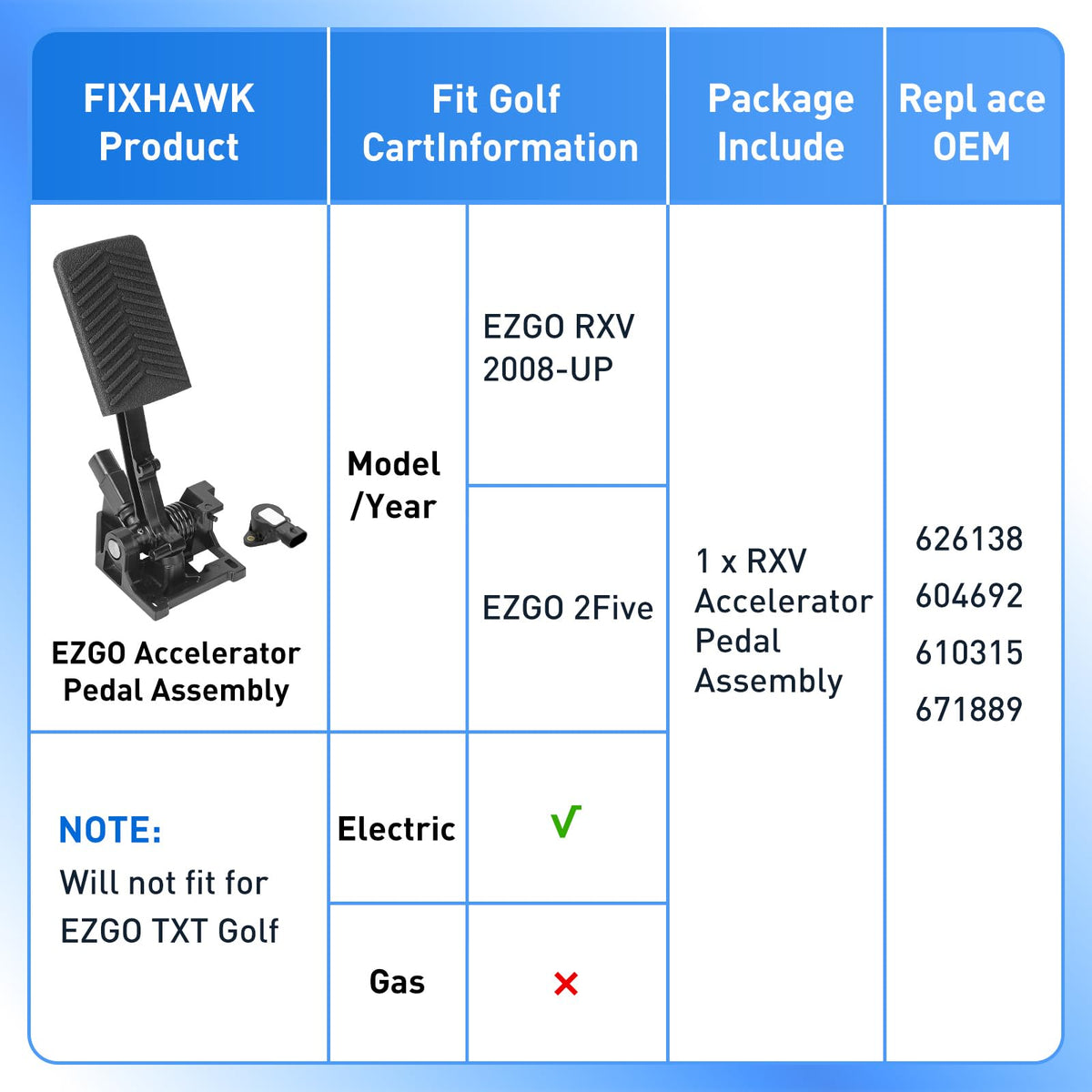 Compatibility flag for RXV and 2Five models with FIXHAWK accelerator pedal