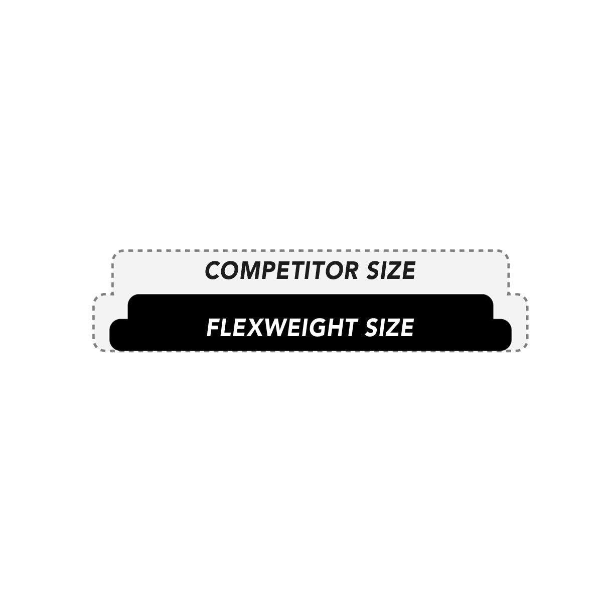 Flex Tee weights on irons demonstrate versatile club compatibility and a refined feel.
