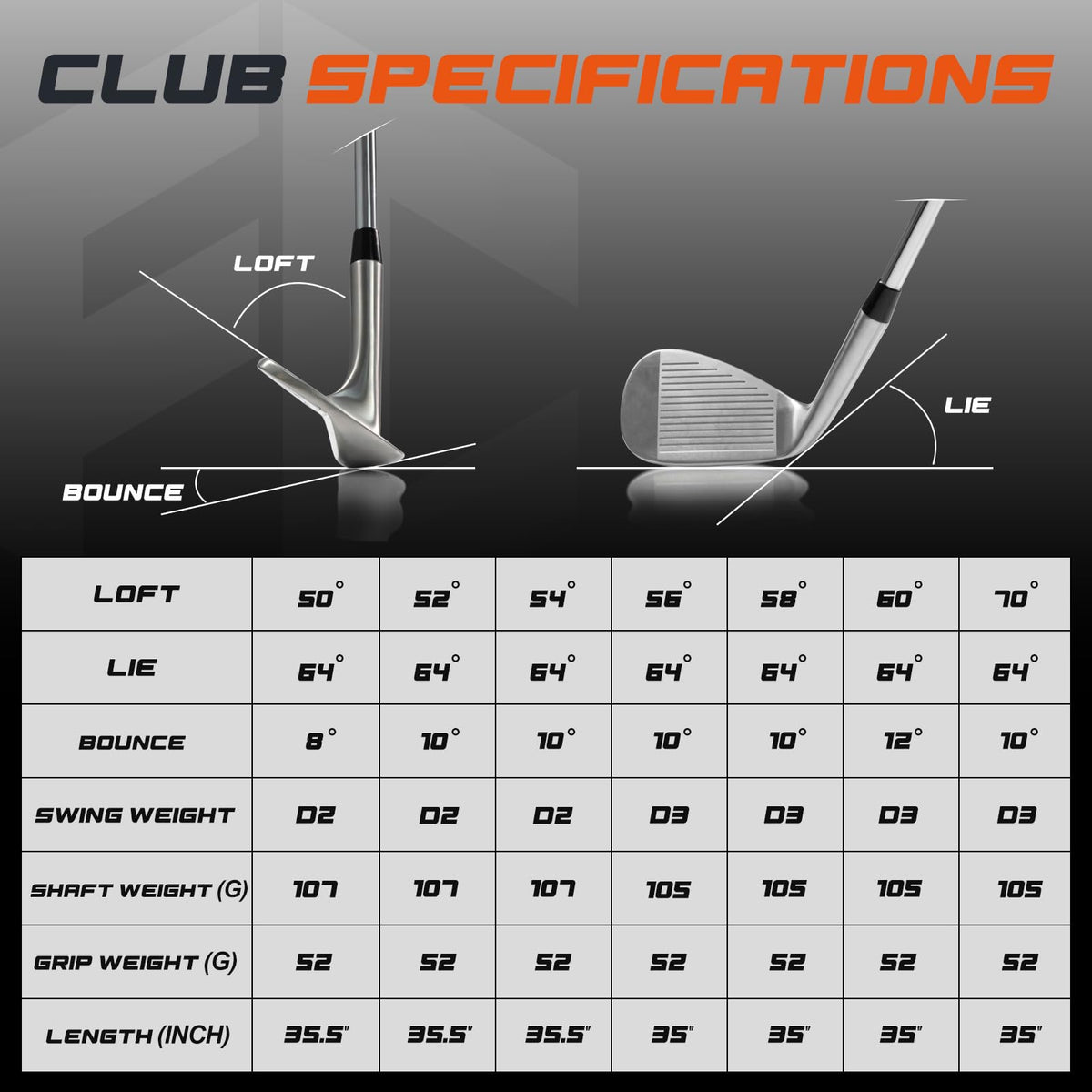 Full Choice Golf Sand Wedge premium construction highlights durable materials.