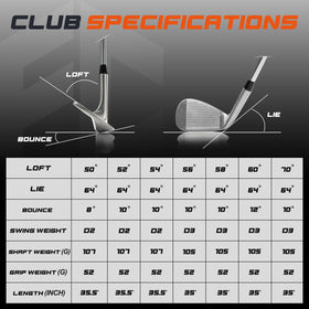 Full Choice 56-degree wedge with milled face for consistent control and soft landings