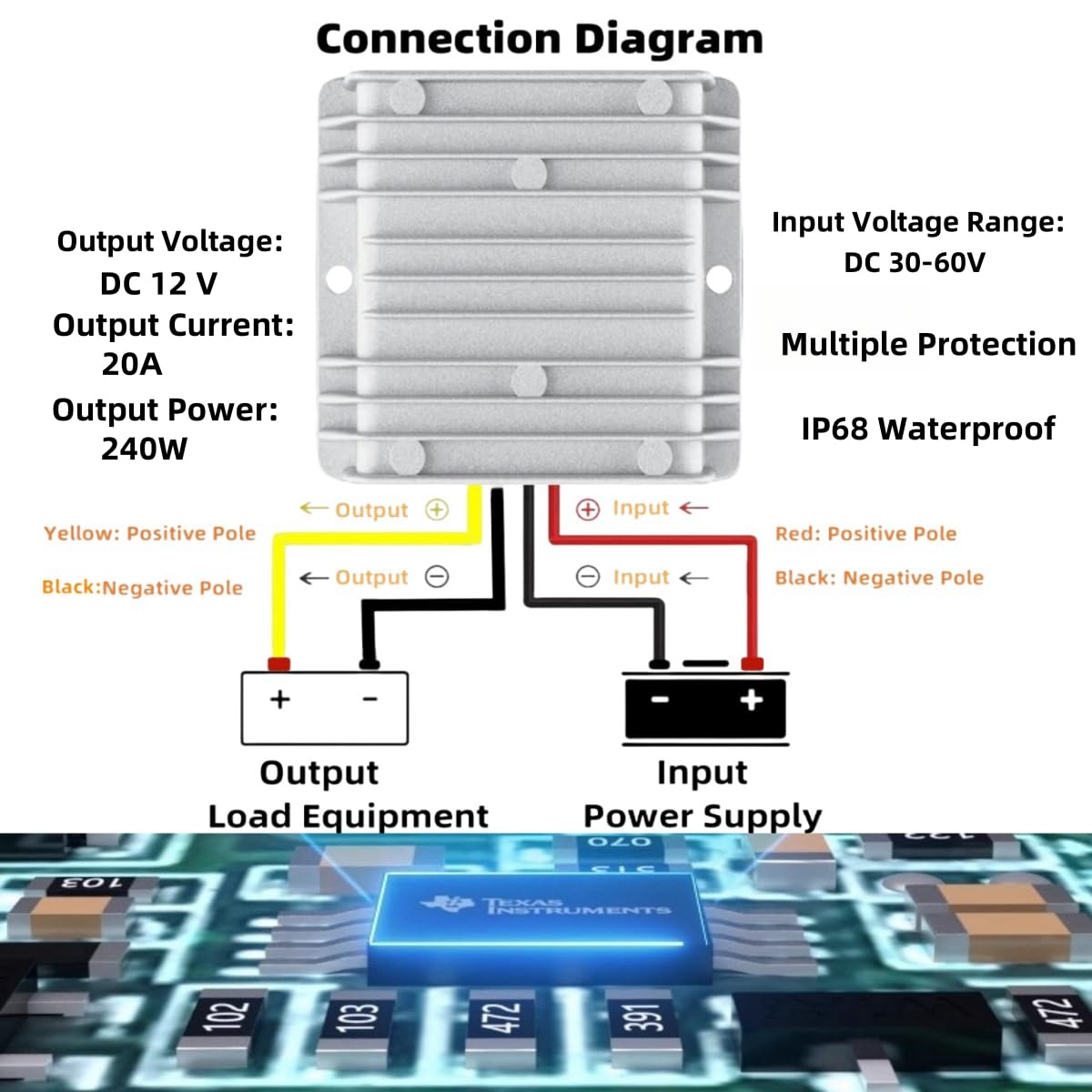 Funayama compact DC-DC converter fits small installations.