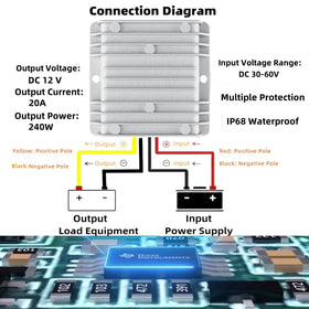 Funayama compact DC-DC converter fits small installations.