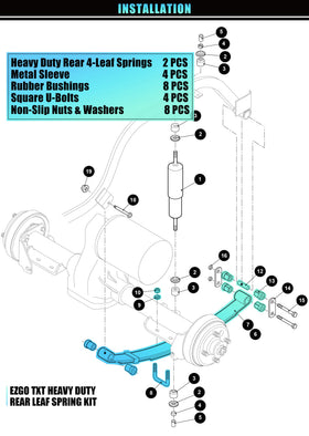 Geggkake bushings and sleeves kit components ready for quick installation