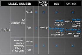 Geggkake EZGO installation tips image for quick belt replacement.