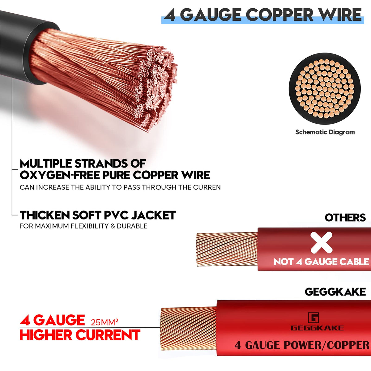 Geggkake ultra-flexible 4ga power wires with PVC insulation.